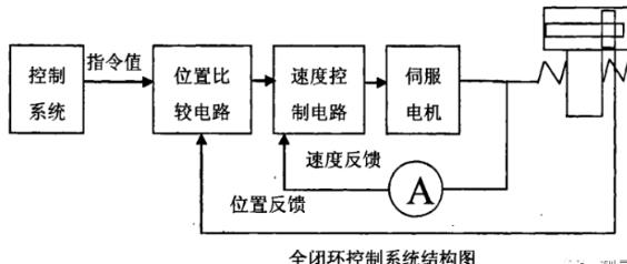 顺义蔡司顺义三坐标测量机