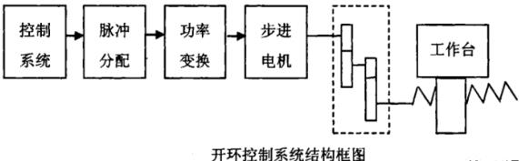 顺义蔡司顺义三坐标测量机